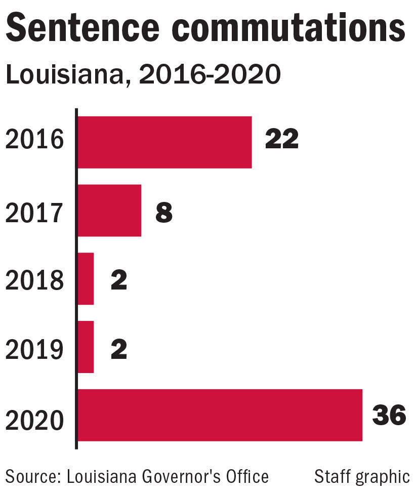 011521 Louisiana commutations chart